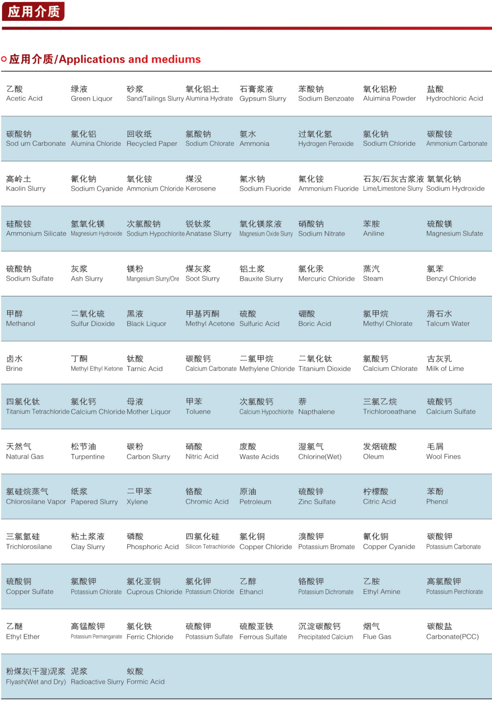 Q641TC氣動(dòng)陶瓷球閥