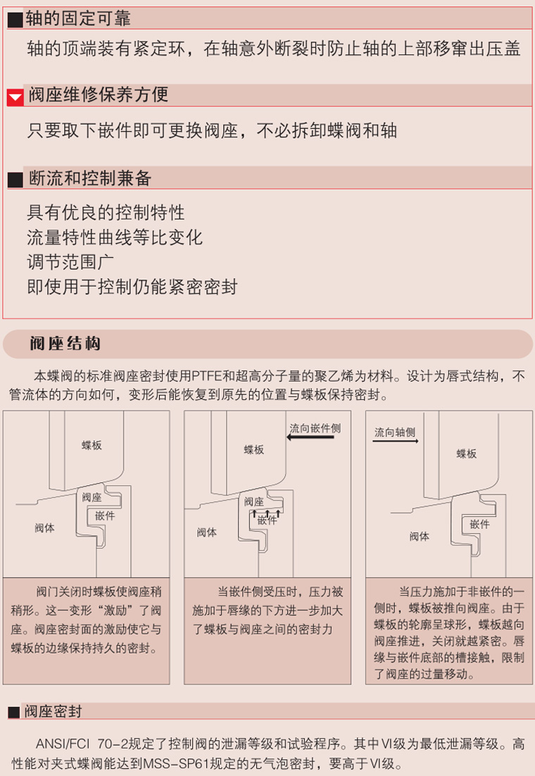 碳鋼氣動蝶閥