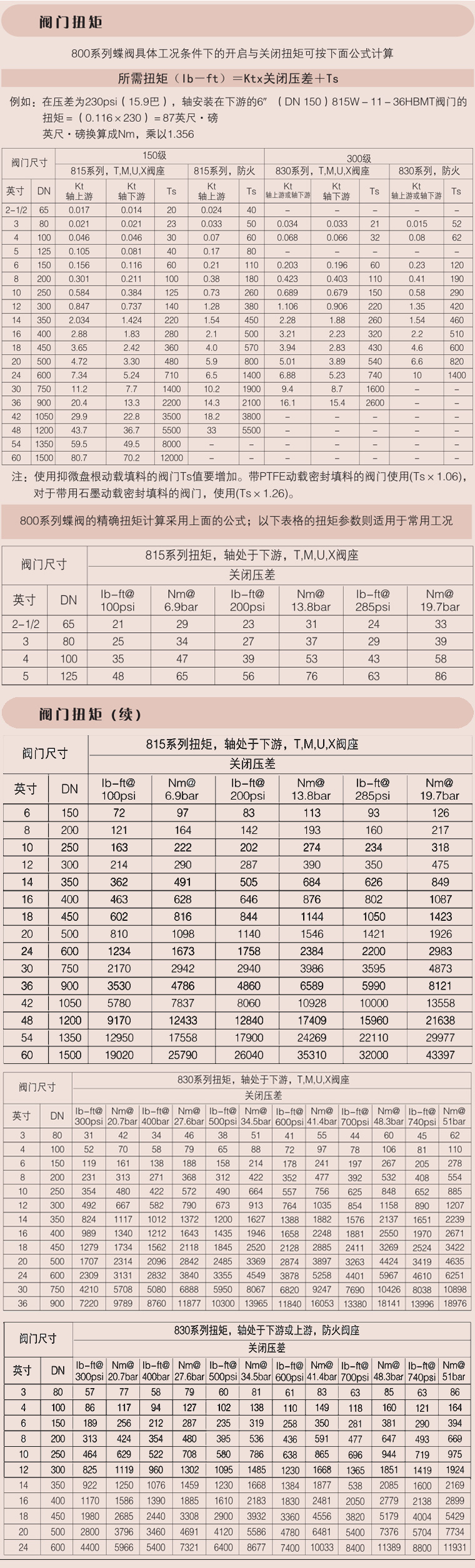 碳鋼氣動蝶閥