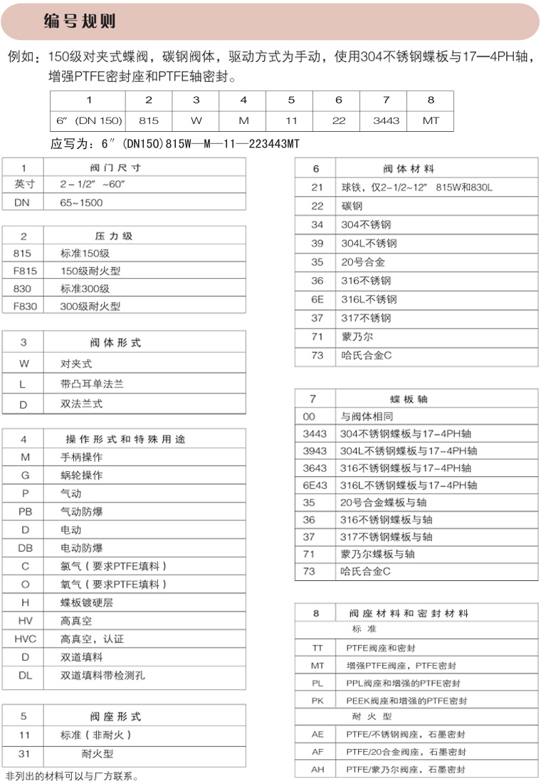 碳鋼氣動蝶閥